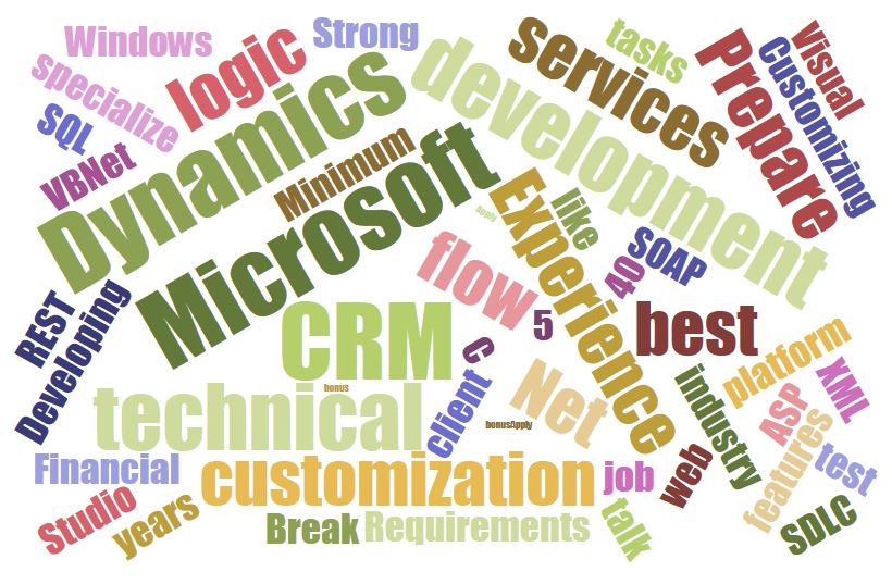 $110K Top Job Pick: Microsoft Dynamics CRM Developer, Boca Area