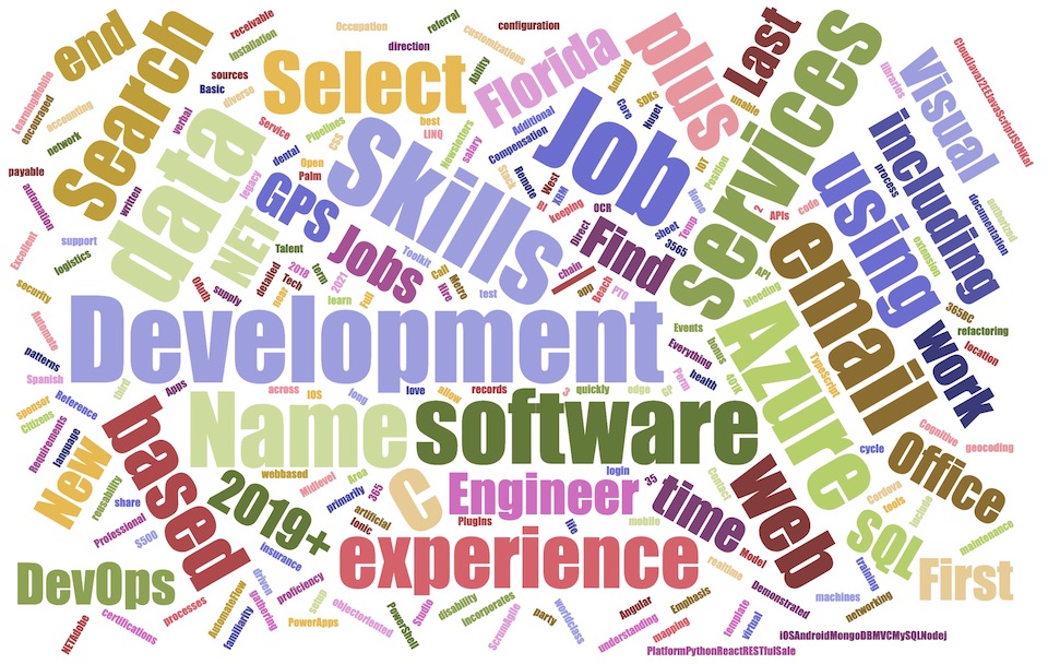 $120K Top Job Pick: Software Engineer, C# Full Stack Web Based Systems