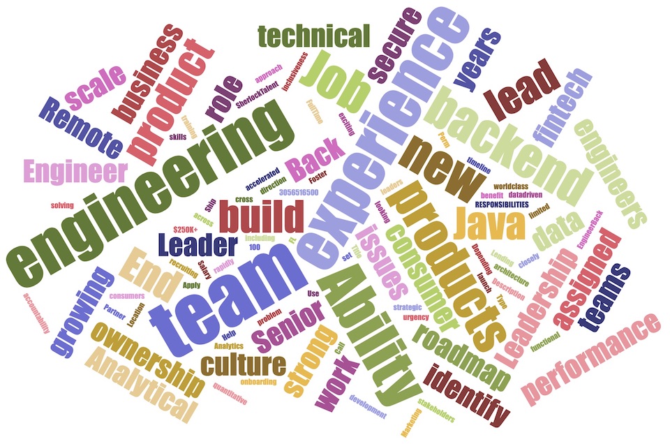 $250K Top Job Pick: Leadership role, Senior Java Back End Engineer, Team Leader